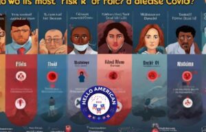 Find out quickly, Who is most at risk of disease COVID-19
